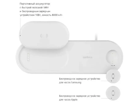 БЗУ Rombica NEO DeskStation