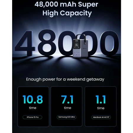 ПЗУ UGREEN PB770 48000mAh 300W Fast Charging Power Bank