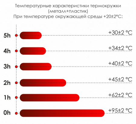 Термокружка Miora софт-тач, серый