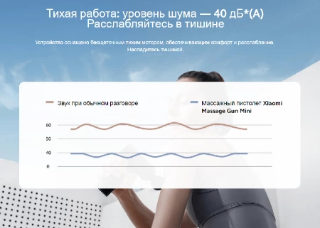 Массажер для тела Xiaomi Massage Gun Mini
