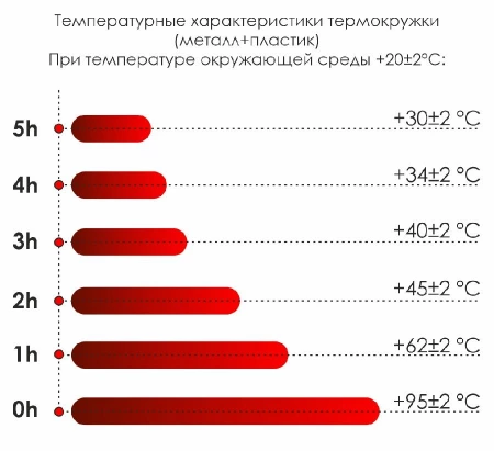 Термокружка Miora софт-тач, зеленый